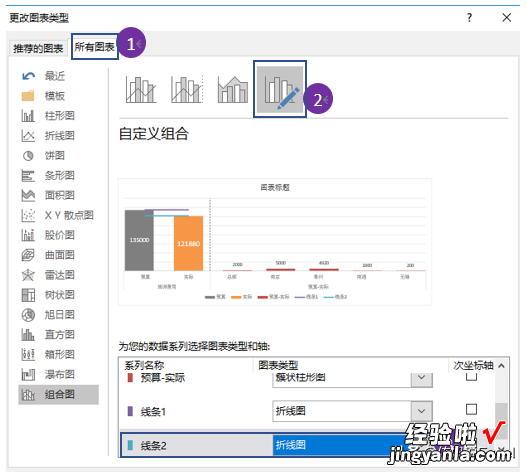 1分钟制作高大上的图表——多指标柱线复合图来帮忙