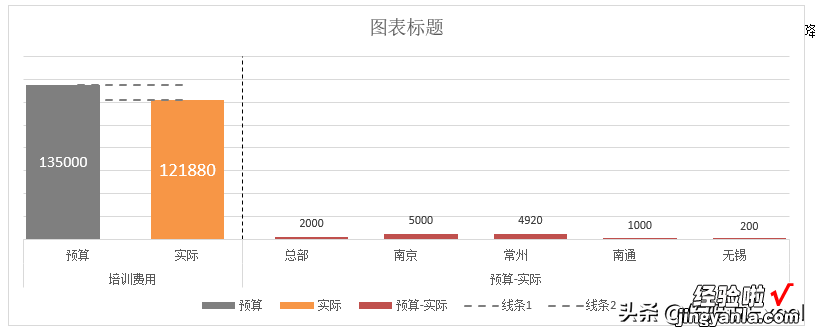 1分钟制作高大上的图表——多指标柱线复合图来帮忙