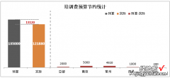 1分钟制作高大上的图表——多指标柱线复合图来帮忙