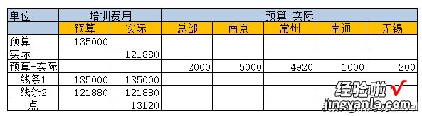 1分钟制作高大上的图表——多指标柱线复合图来帮忙