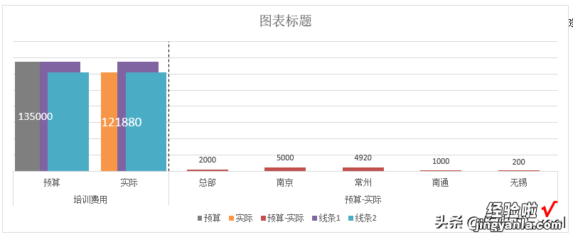 1分钟制作高大上的图表——多指标柱线复合图来帮忙