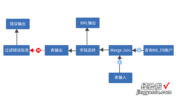 实用数据库同步工具汇总，帮你找到迁移转换的“最优”选择！