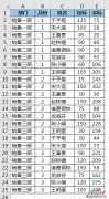 逼疯强迫症的 Excel 列宽精准一致性，怎能仅凭感觉拖动调整？