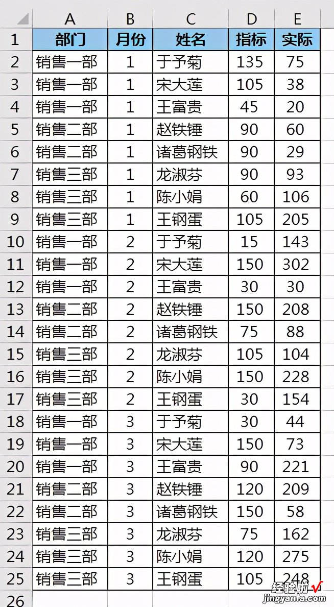 逼疯强迫症的 Excel 列宽精准一致性，怎能仅凭感觉拖动调整？