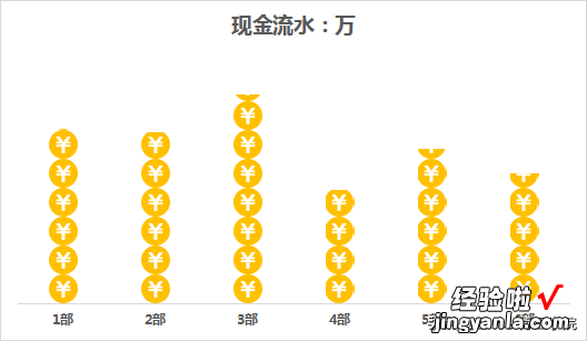 图表填充技巧，让你图形会说话