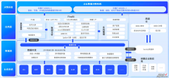 3000字干货！一文带你读懂：BI能解决报表解决不了的什么问题？