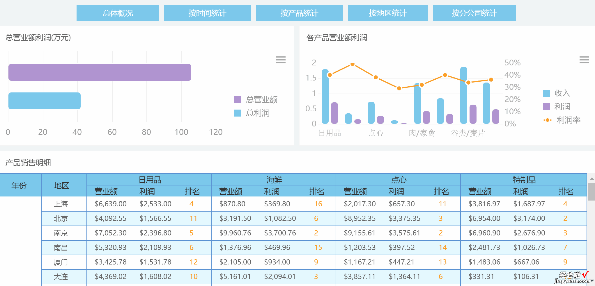 3000字干货！一文带你读懂：BI能解决报表解决不了的什么问题？