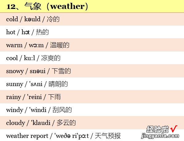 小学英语3~6年级全套单词！分类词汇表：带音标！小学生必看！