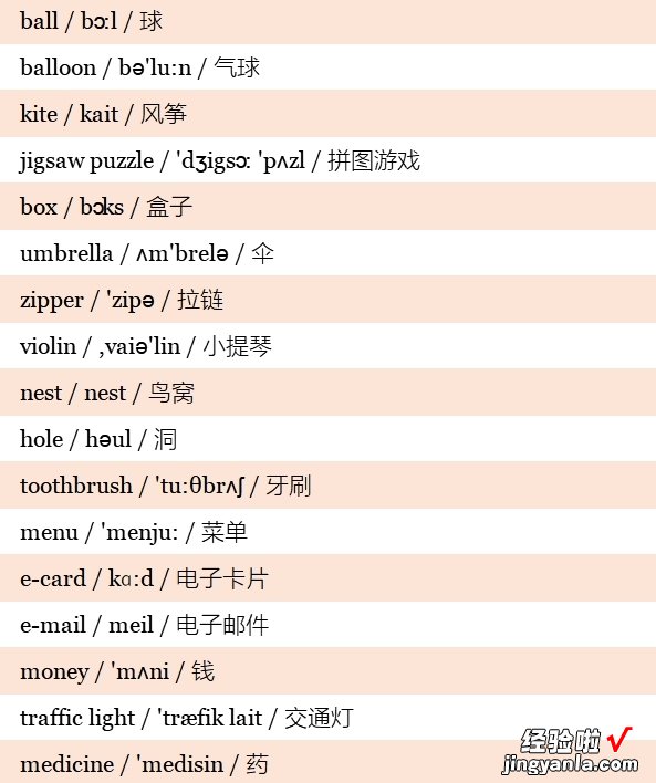 小学英语3~6年级全套单词！分类词汇表：带音标！小学生必看！