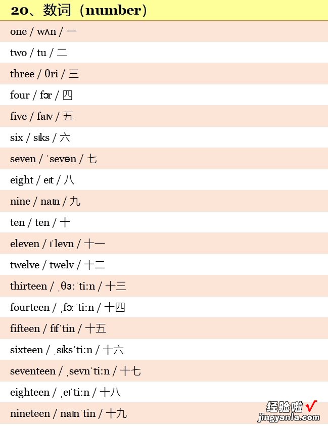 小学英语3~6年级全套单词！分类词汇表：带音标！小学生必看！