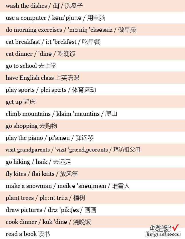 小学英语3~6年级全套单词！分类词汇表：带音标！小学生必看！