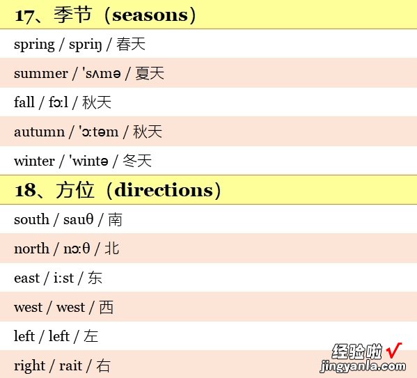 小学英语3~6年级全套单词！分类词汇表：带音标！小学生必看！