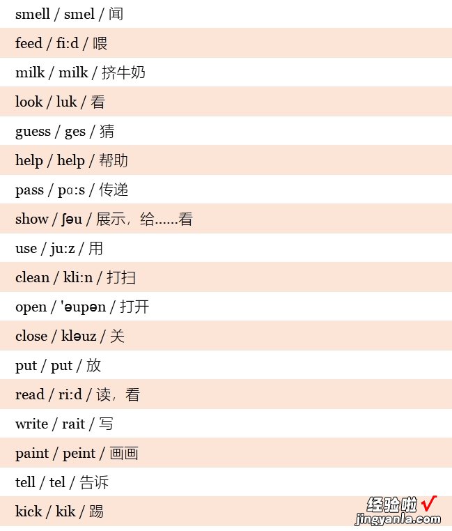 小学英语3~6年级全套单词！分类词汇表：带音标！小学生必看！