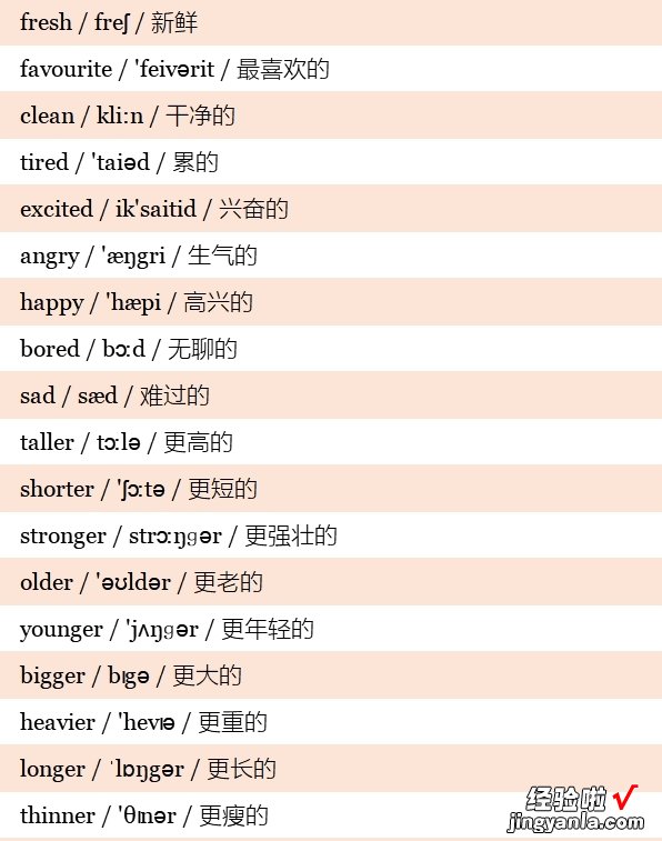 小学英语3~6年级全套单词！分类词汇表：带音标！小学生必看！