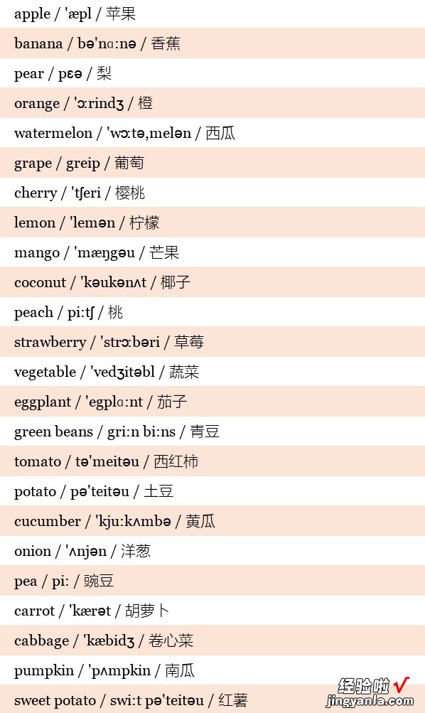 小学英语3~6年级全套单词！分类词汇表：带音标！小学生必看！