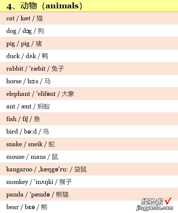 小学英语3~6年级全套单词！分类词汇表：带音标！小学生必看！