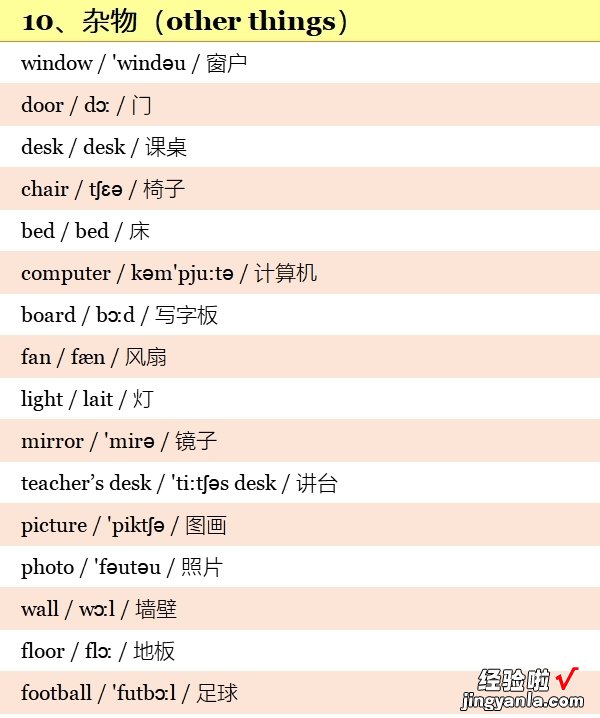 小学英语3~6年级全套单词！分类词汇表：带音标！小学生必看！