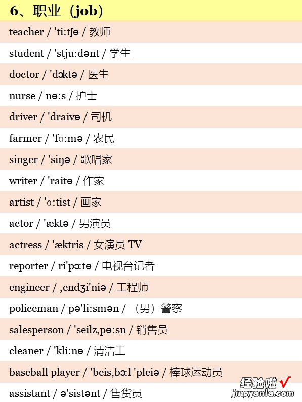 小学英语3~6年级全套单词！分类词汇表：带音标！小学生必看！