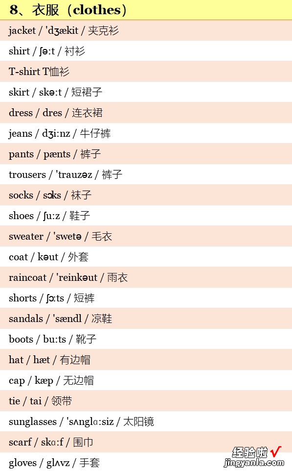 小学英语3~6年级全套单词！分类词汇表：带音标！小学生必看！