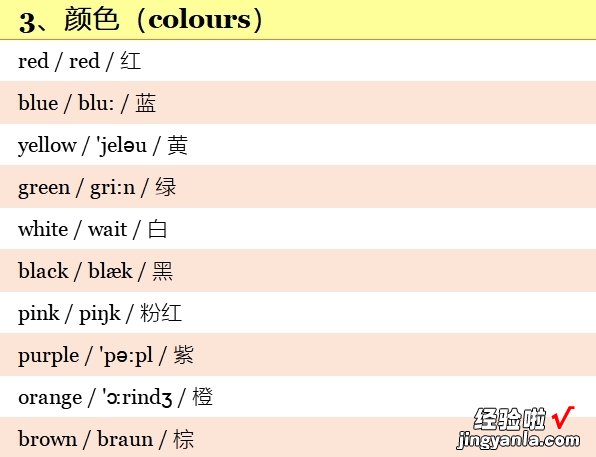 小学英语3~6年级全套单词！分类词汇表：带音标！小学生必看！