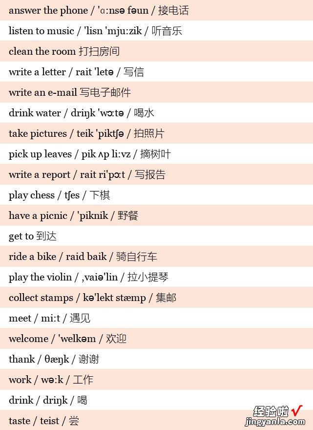 小学英语3~6年级全套单词！分类词汇表：带音标！小学生必看！