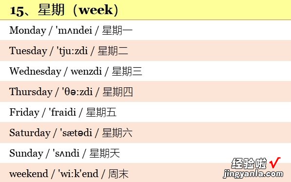 小学英语3~6年级全套单词！分类词汇表：带音标！小学生必看！