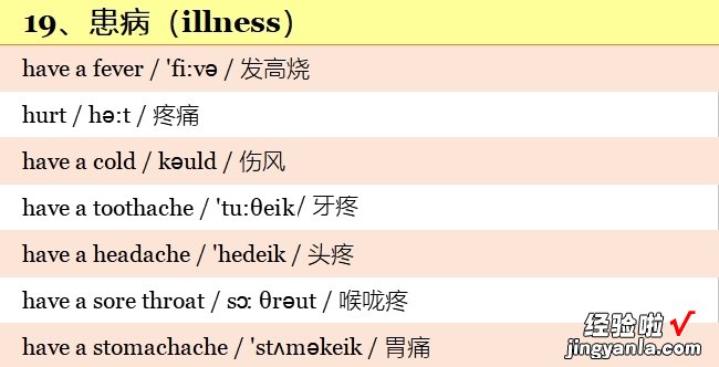 小学英语3~6年级全套单词！分类词汇表：带音标！小学生必看！