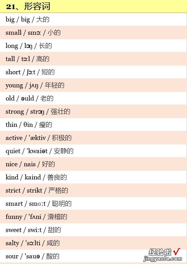 小学英语3~6年级全套单词！分类词汇表：带音标！小学生必看！