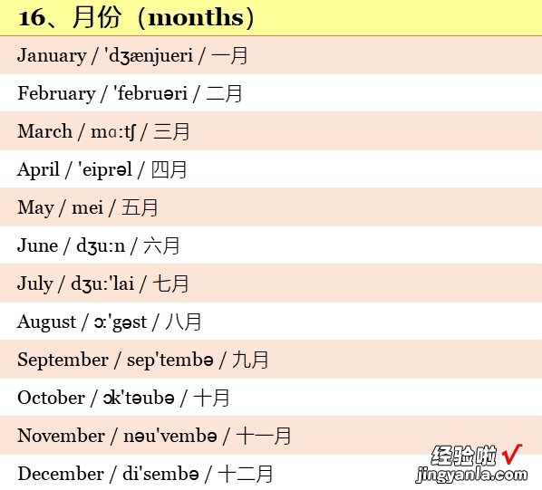 小学英语3~6年级全套单词！分类词汇表：带音标！小学生必看！