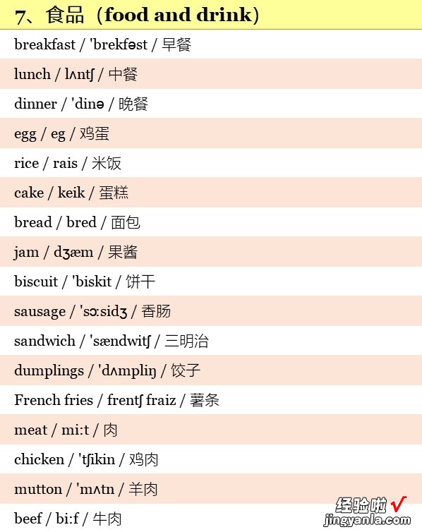 小学英语3~6年级全套单词！分类词汇表：带音标！小学生必看！