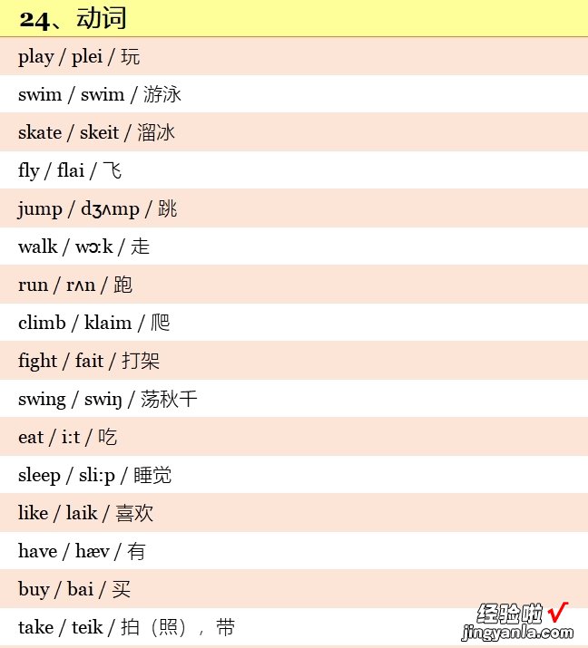 小学英语3~6年级全套单词！分类词汇表：带音标！小学生必看！