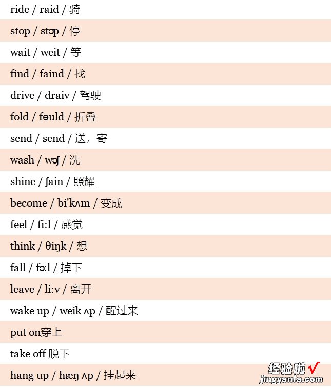 小学英语3~6年级全套单词！分类词汇表：带音标！小学生必看！