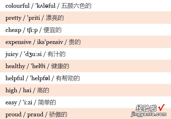 小学英语3~6年级全套单词！分类词汇表：带音标！小学生必看！