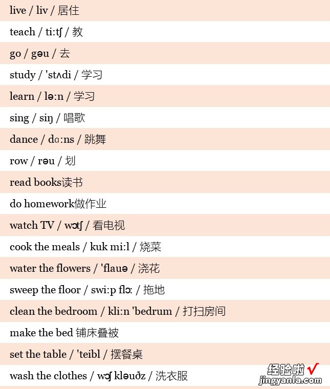 小学英语3~6年级全套单词！分类词汇表：带音标！小学生必看！