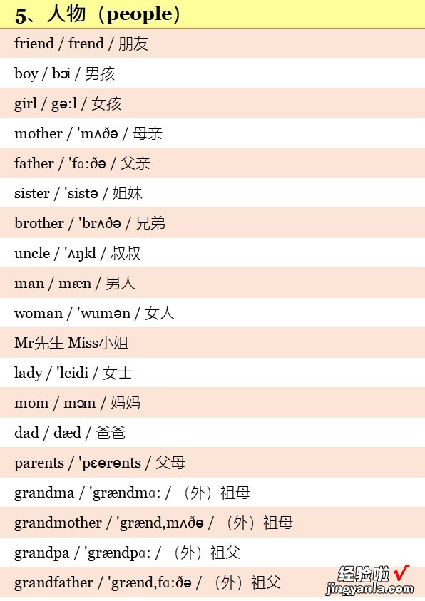 小学英语3~6年级全套单词！分类词汇表：带音标！小学生必看！