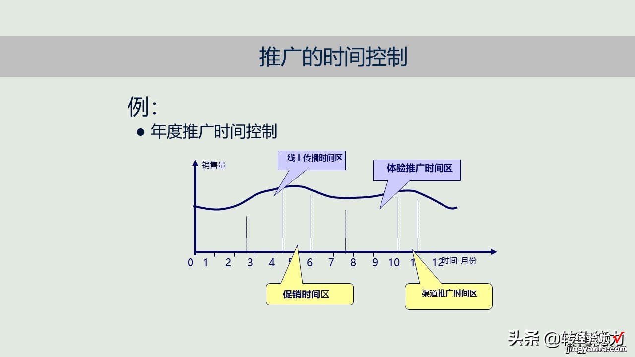 新产品如何打造爆款，新产品上市与推广的12个核心要点PPT方案