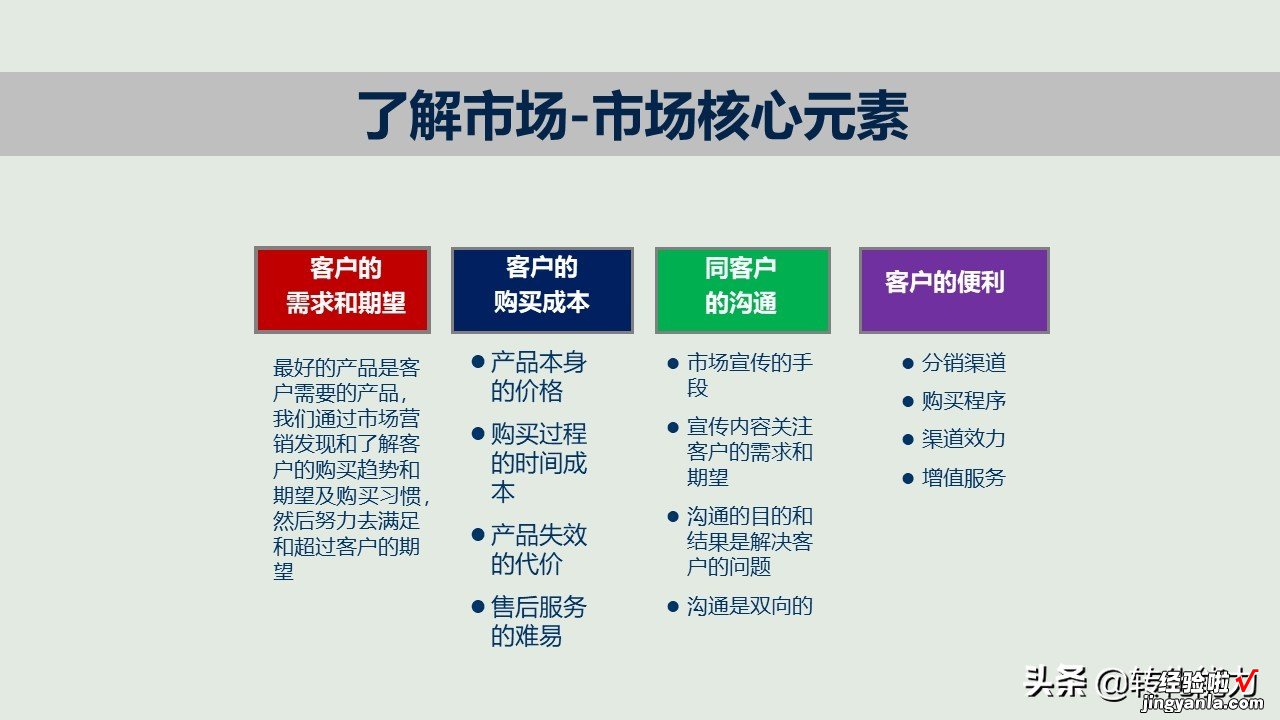 新产品如何打造爆款，新产品上市与推广的12个核心要点PPT方案