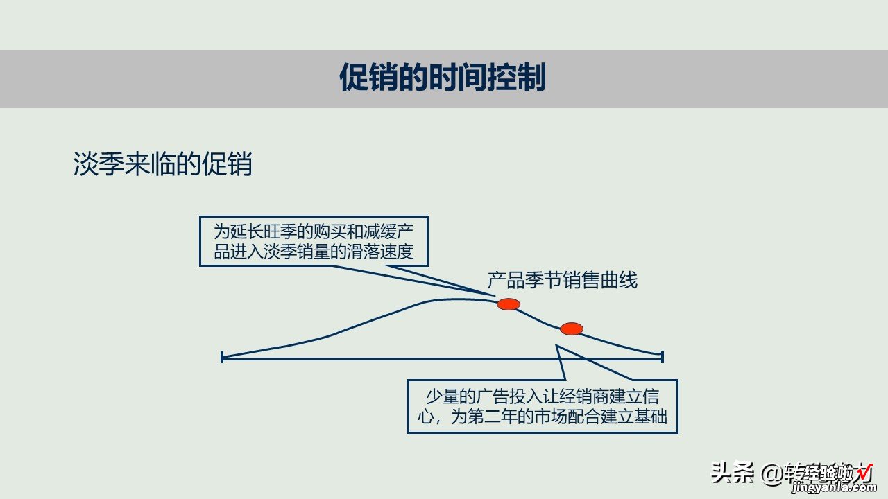 新产品如何打造爆款，新产品上市与推广的12个核心要点PPT方案