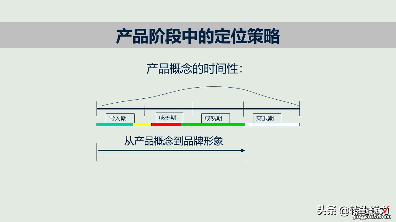 新产品如何打造爆款，新产品上市与推广的12个核心要点PPT方案