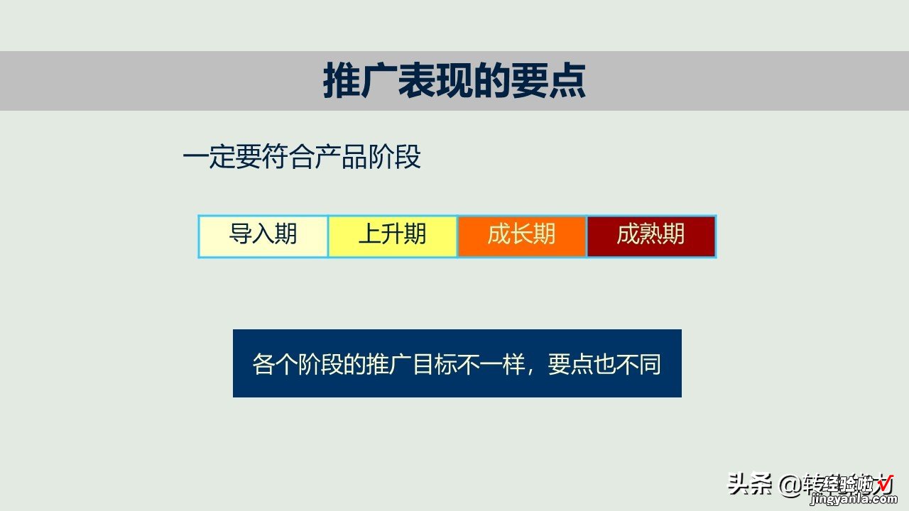 新产品如何打造爆款，新产品上市与推广的12个核心要点PPT方案