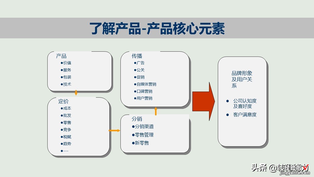 新产品如何打造爆款，新产品上市与推广的12个核心要点PPT方案
