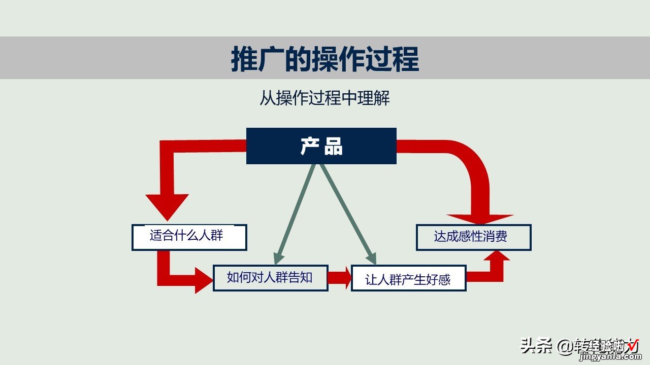 新产品如何打造爆款，新产品上市与推广的12个核心要点PPT方案