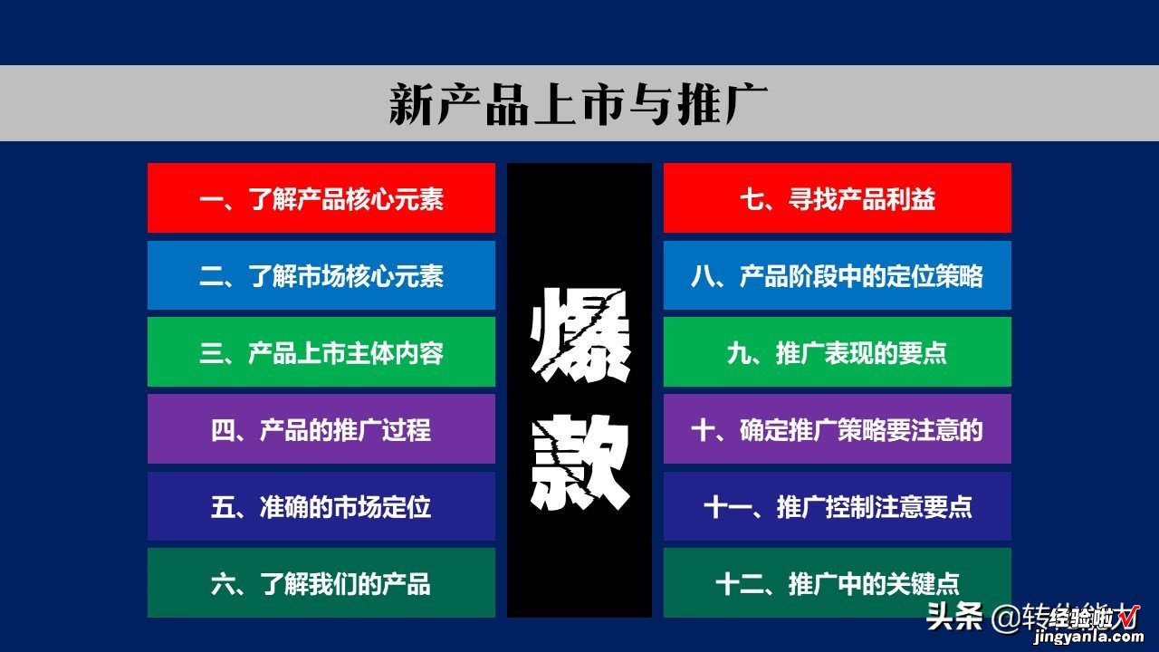 新产品如何打造爆款，新产品上市与推广的12个核心要点PPT方案