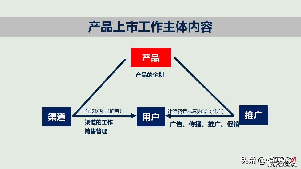 新产品如何打造爆款，新产品上市与推广的12个核心要点PPT方案