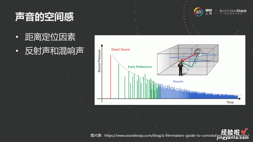 空间音频在视频会议场景中的应用