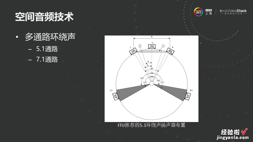 空间音频在视频会议场景中的应用