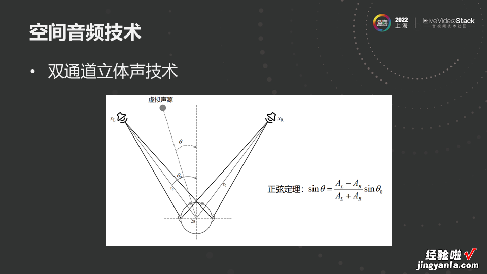 空间音频在视频会议场景中的应用