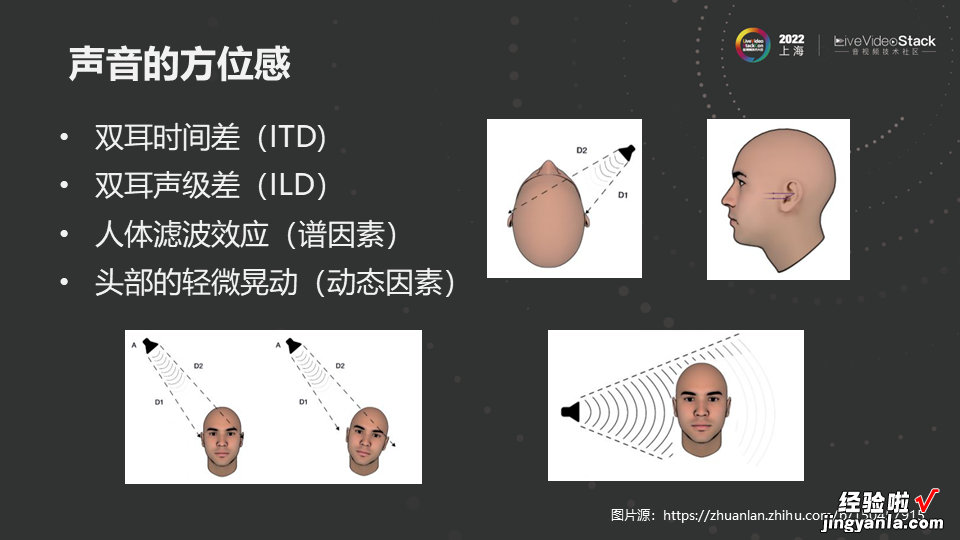 空间音频在视频会议场景中的应用