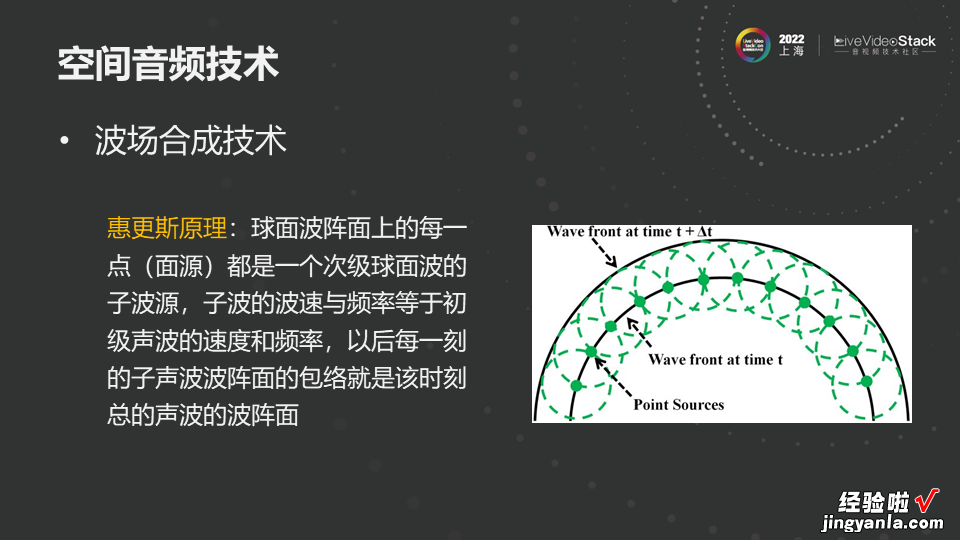 空间音频在视频会议场景中的应用