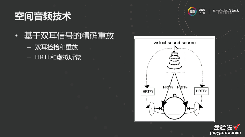 空间音频在视频会议场景中的应用